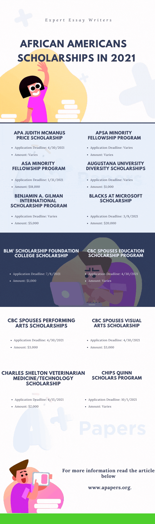 Scholarships Available for African Americans in 2021
